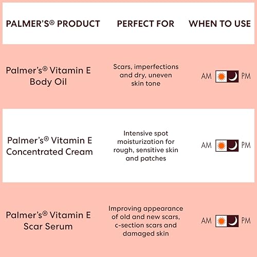 Palmer's Vitamin E Mom's Skin Healing Body Care Kit, Pregnancy and Postpartum Essentials Includes Body Oil, Scar Serum and Concentrated Body Cream