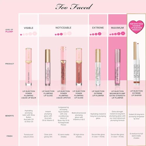 Too Faced Lip Injection Power Plumping Lip Gloss, 0.22 fl. oz., Stars Are Aligned