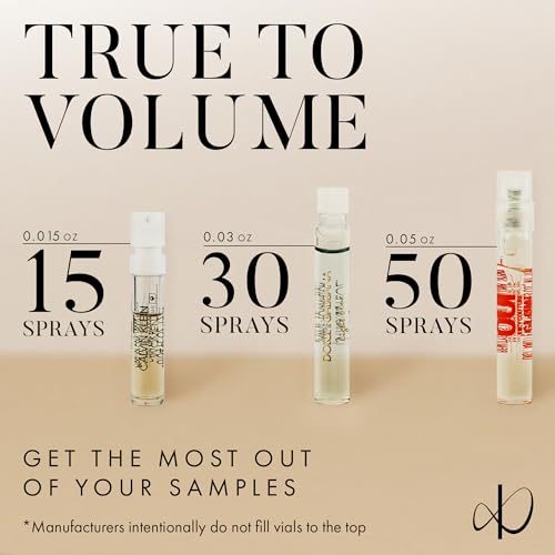 Infinite Scents Perfume Sampler Set for Women - 8 Designer Fragrance Brands