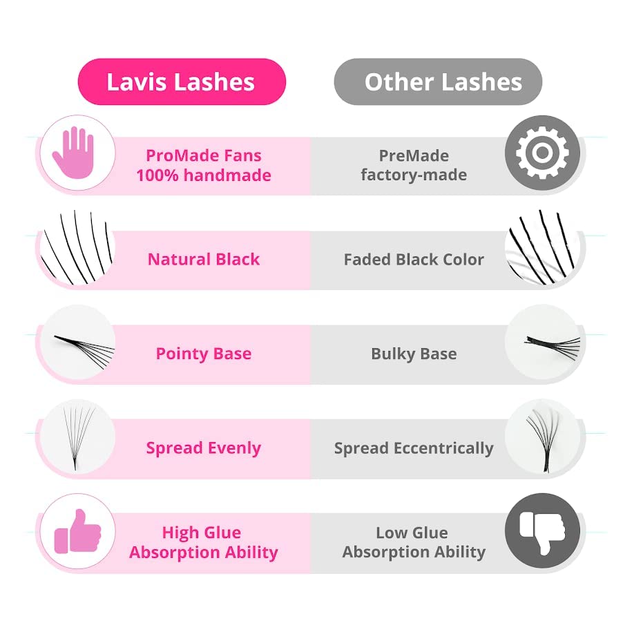 LAVISLASH 500 Promade Fans Eyelash Extension | Handmade Loose Volume Lash | Mutiple Options 3D-8D/10D/12D/14D/16D Fans | 0.03/0.05/0.07mm Thickness | C/CC/D Curl | 8-16mm Length(4D-0.07-C-12mm)