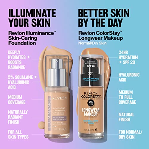 Revlon Liquid Foundation, ColorStay Face Makeup for Normal & Dry Skin, SPF 20, Longwear Medium-Full Coverage with Natural Finish, Oil Free, 295 Dune, 1 Fl Oz