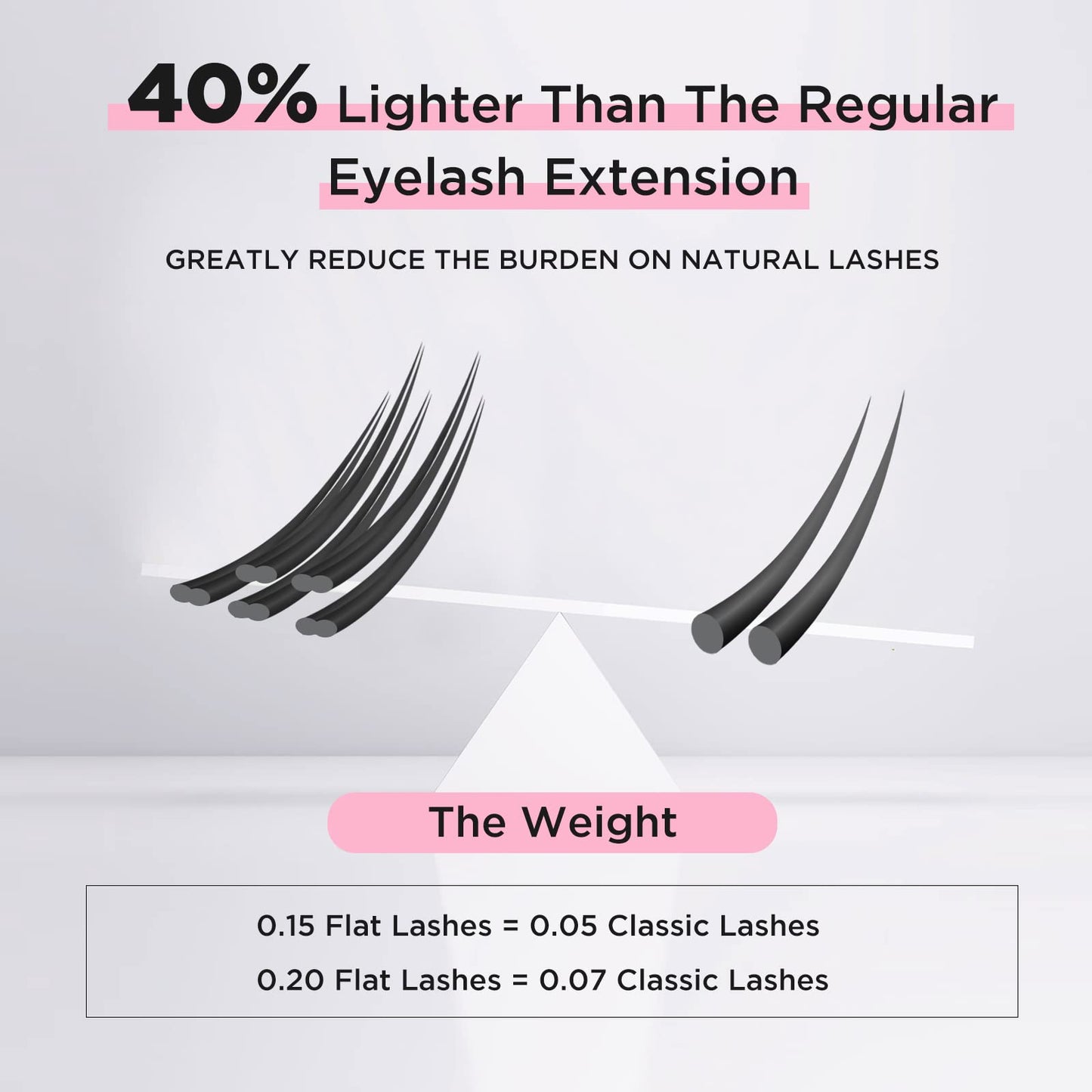 BEYELIAN Eyelash Extensions, Individual Lashes, 0.20mm D Curl 12mm Super Matte Classic Lash Extensions, Ellipse Flat Eyelash Extension, Light and Soft Natural Look for Professional Salon Use