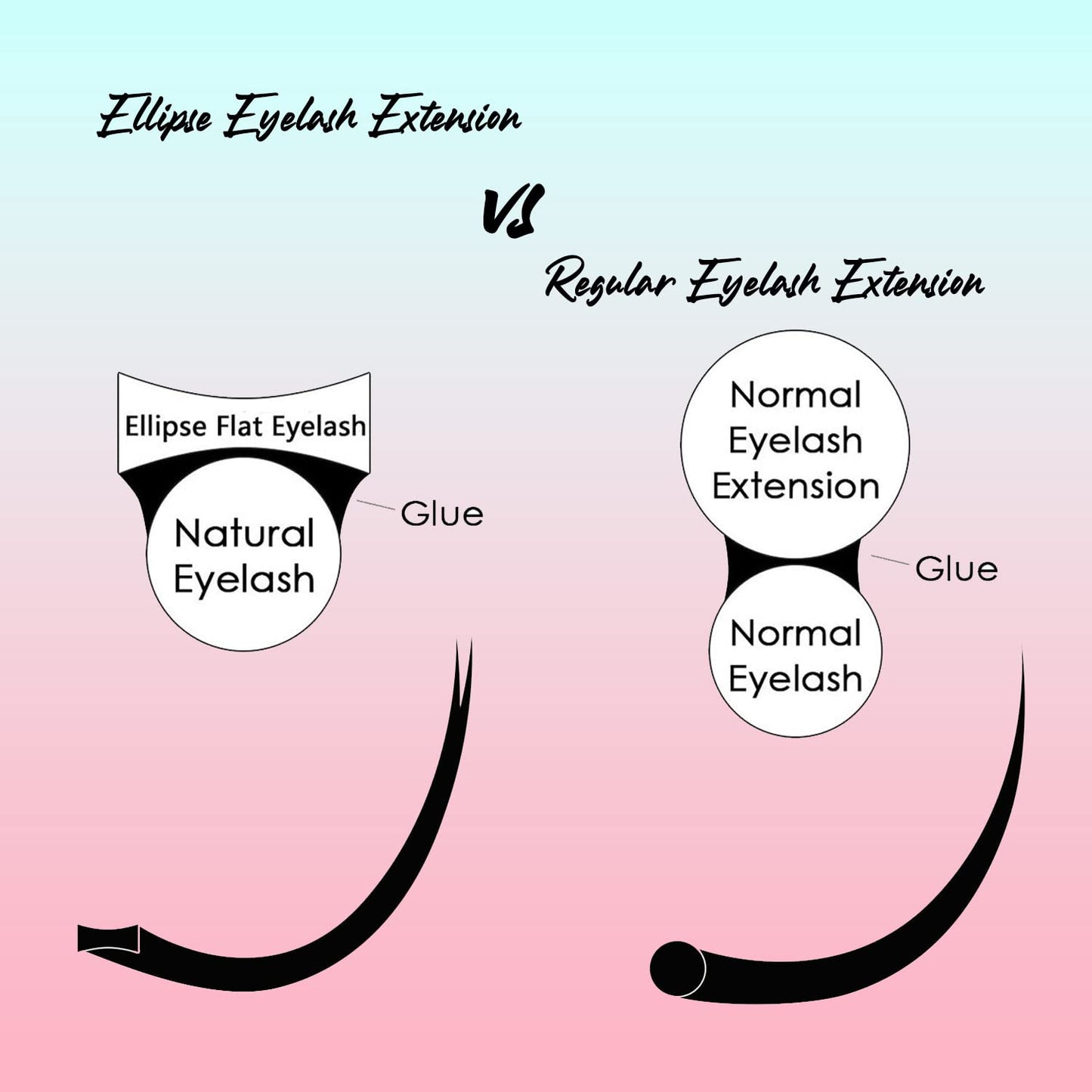 Ellipse Eyelash Extensions 0.25mm C Curl 14mm Flat Eyelash Extension Supplies Light Lashes Matte Individual Eyelashes Salon Use Black Mink False Lashes Mink Lashes Extensions(C-0.25-14mm)