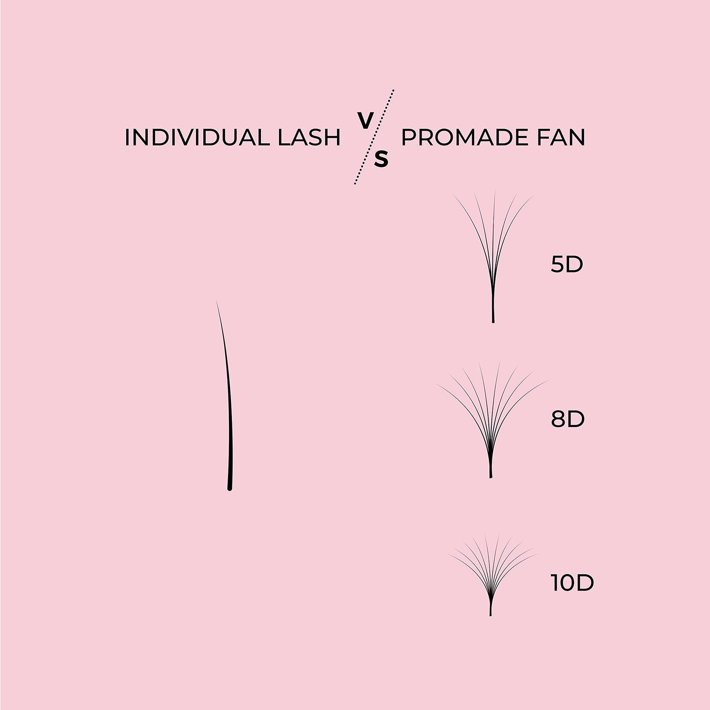 LLBA Promade Mix 1500 Fans | Handmade Volume Eyelashes | Multi Selections From 5D To 12D | C CC D Curl | Thickness 0.03~0.1 mm | 9-18mm Length | Long Lasting | Easy Application 5D-0.07 C 9-14mm