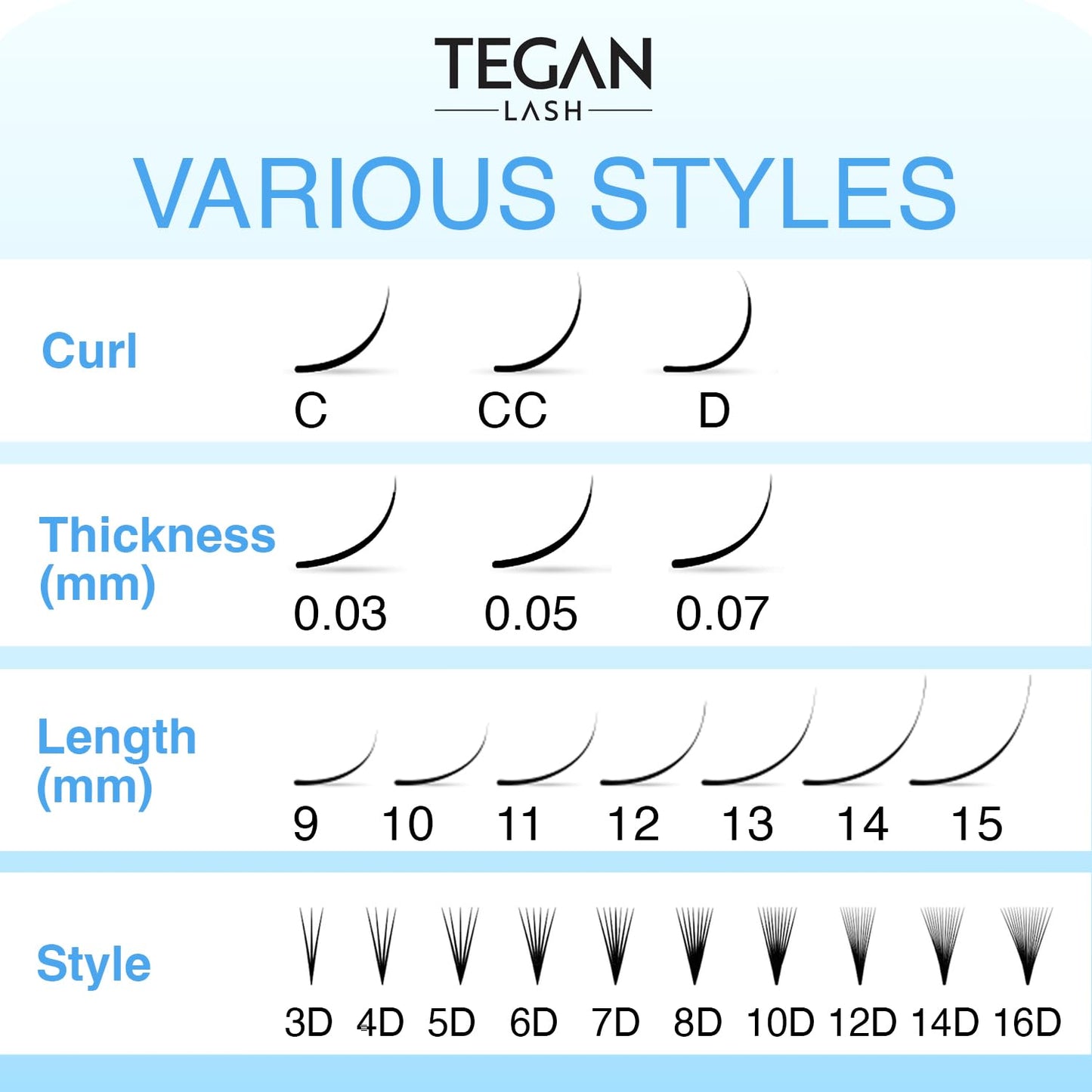 TEGAN LASH 500 Promade Fans Volume Eyelash Extensions, Handmade Loose False Eyelashes, From 3D - 16D, 0.03/0.05/0.07 Thickness, C/CC/D Curl, 9-15mm Length, Pestanas Pelo A Pelo (10D-0.05-D-10)