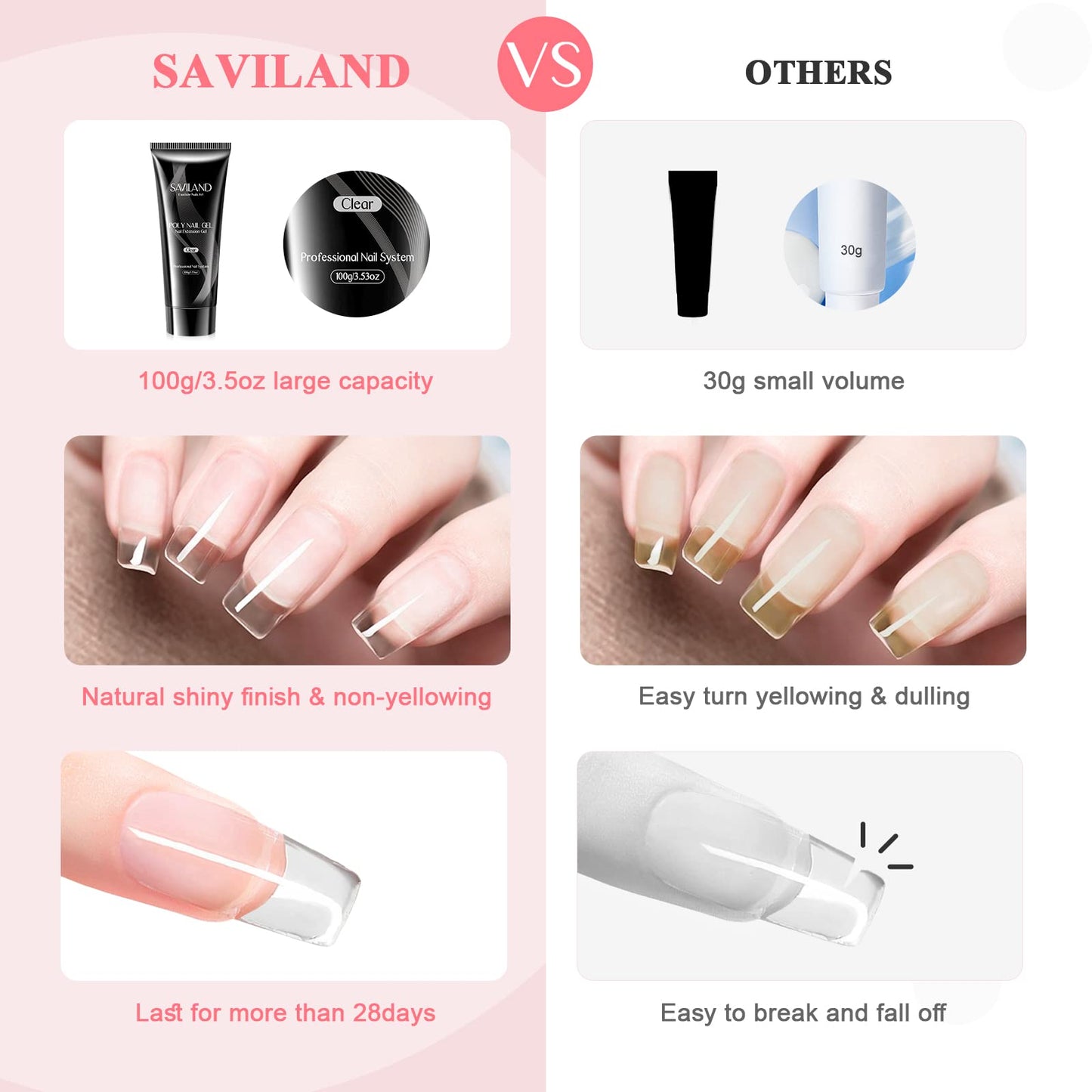 Saviland Large Capacity Poly Gel: 100g Clear Nail Extension Gel Crystal Poly Hard Gel Easy at-Home For Starter Salon-Like Long Lasting Poly Nail Gel Beginner Gift