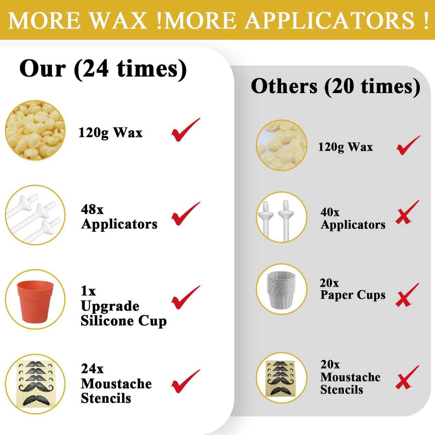 120g Wax Nose Hair Remover | Nose Hair Waxing Kit with 48 Applicators | Long Lasting Kit from CoFashion Nose Hair Wax Kits for Men and Women | Painless Quick & Easy Nose Wax Kit | 24 Mustache Guard