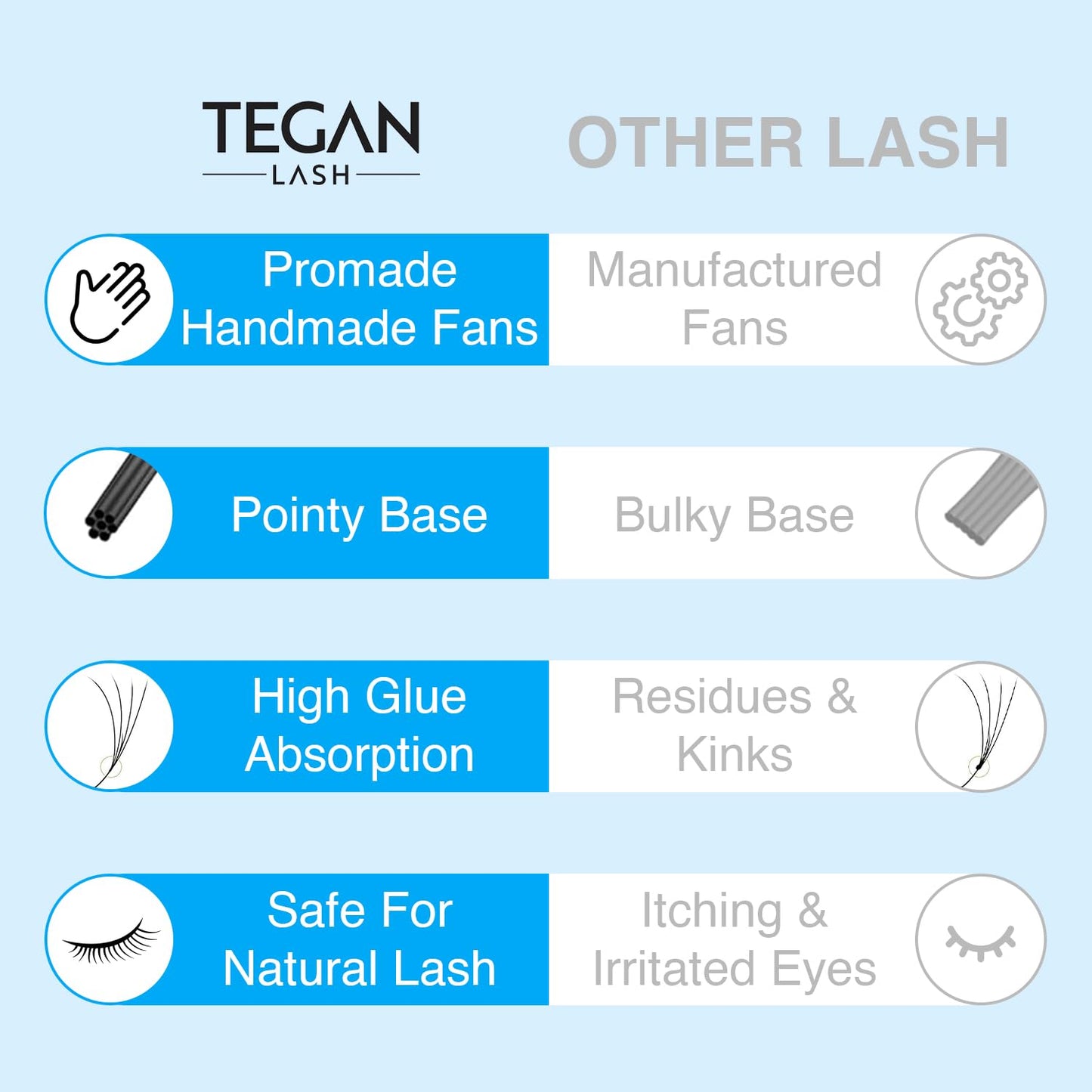 TEGAN LASH 500 Promade Fans Volume Eyelash Extensions, Handmade Loose False Eyelashes, From 3D - 16D, 0.03/0.05/0.07 Thickness, C/CC/D Curl, 9-15mm Length, Pestanas Pelo A Pelo (5D-0.07-C-9)