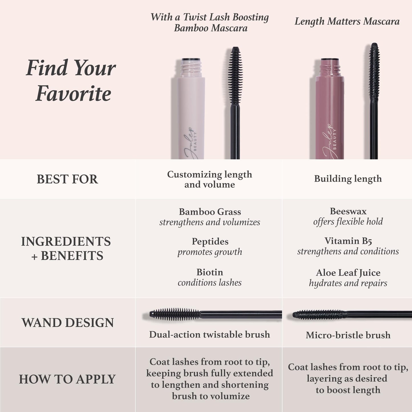 Julep With a Twist Lash Boosting Volumizing and Lengthening Mascara with Bamboo 0.24 ounces