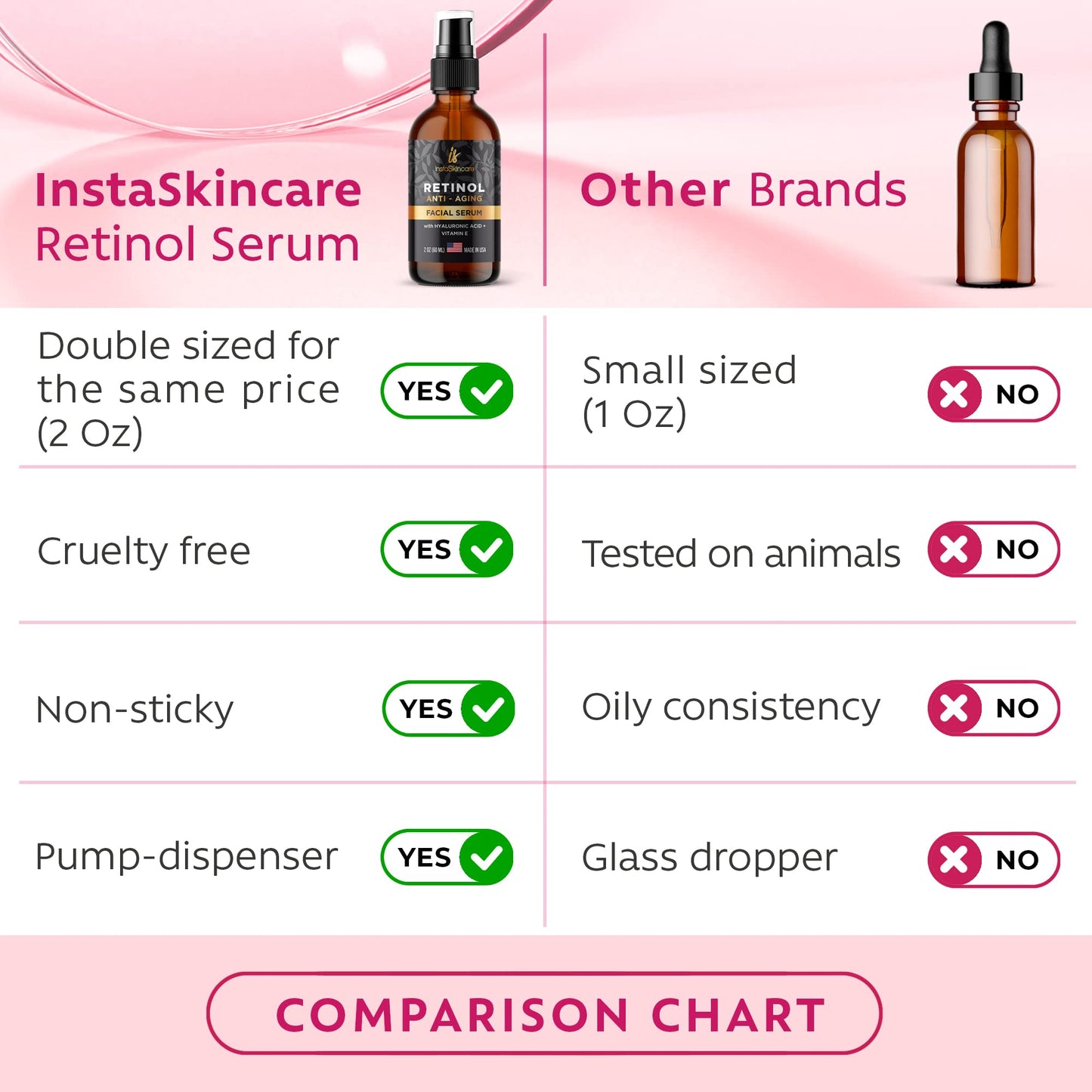 InstaSkincare Anti-Aging Skin Full Bundle - Hyaluronic Acid Serum for Face 2Oz - Niacinamide Facial Serum 2Oz - Vitamin C Serum 2Oz - Retinol Face Serum 2Oz - Collagen Peptides Powder for Women 1Lb