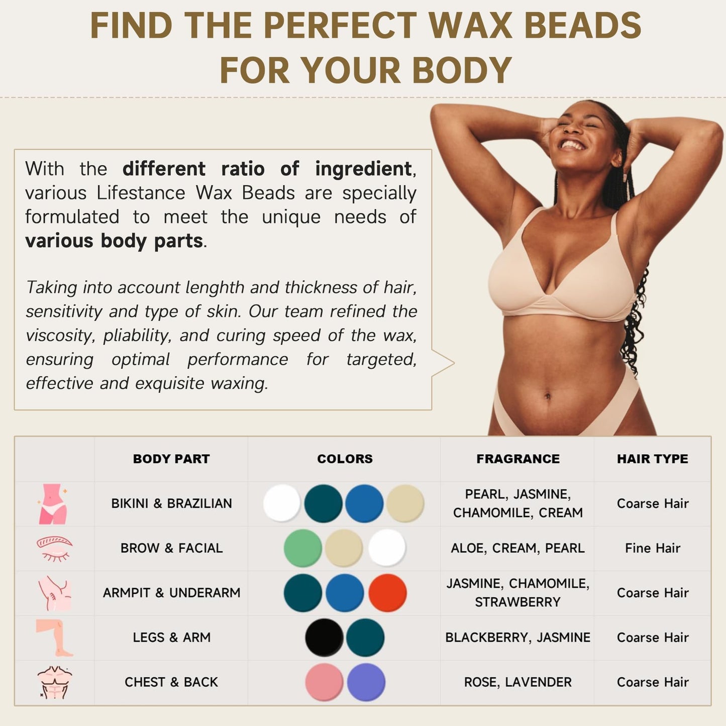 Lifestance Wax Beads Set, 4 Kinds of Waxing Beads, Hard Wax Beans with 44 Items, Perfect for Any Wax Warmers, Wax Beads for Hair Removal for Brazilian Bikini, Brazilian, Legs, Body