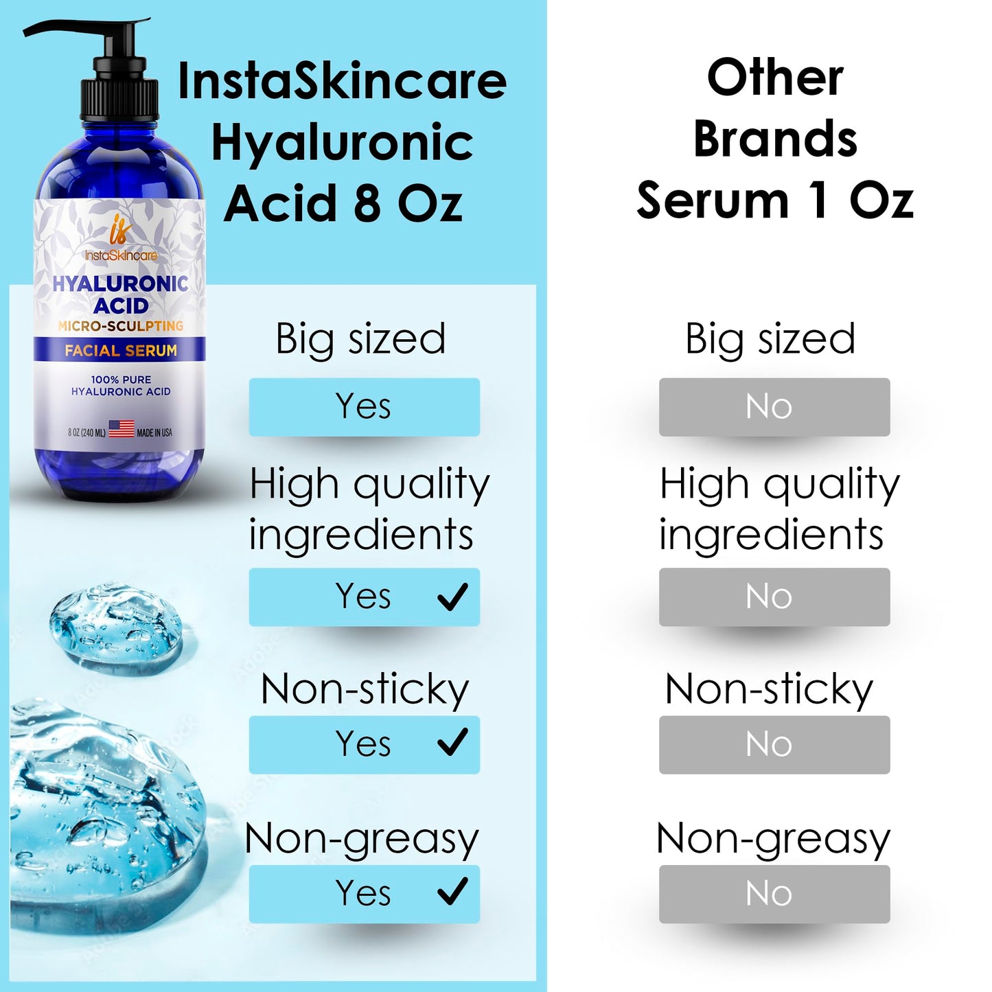 InstaSkincare Glow Effect and Post Acne Bundle - Hyaluronic Acid Serum for Face 8Oz - Retinol Face Serum + Vitamin E and A + Aloe Vera 2Oz - Vitamin C Serum 2Oz