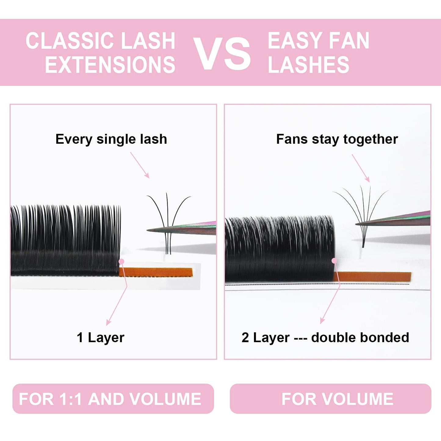 Classic Lash Extensions D-0.18-14 B&Qaugen Classic Eyelash Extensions .18 Eyelash Extensions D Curl Single Lash Extensions (D-0.18, 14 mm)