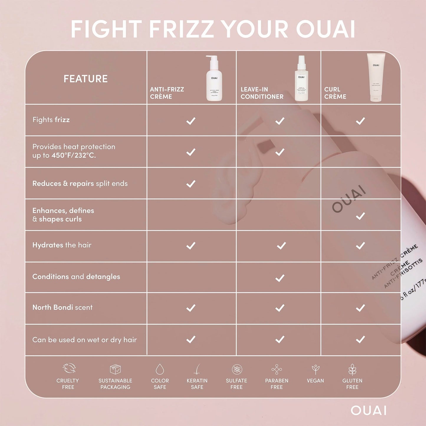 OUAI Anti Frizz Cream - Moisturizing Hair Cream with Frizz Control & Heat Protection - Provides Lasting Hydration with Jackfruit & Beetroot Extract - Paraben, Phthalate & Sulfate Free (6 oz)