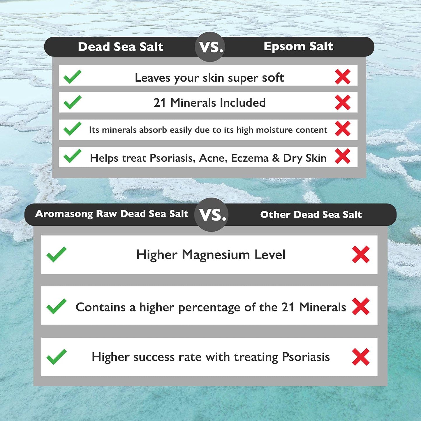 19 lbs Raw Dead Sea Salt Not Cleaned - Still Contains All Dead sea Minerals Including Dead sea Mud - Fine Medium Grain Bath Salt Large resealable Bulk Pack (packaging may vary)