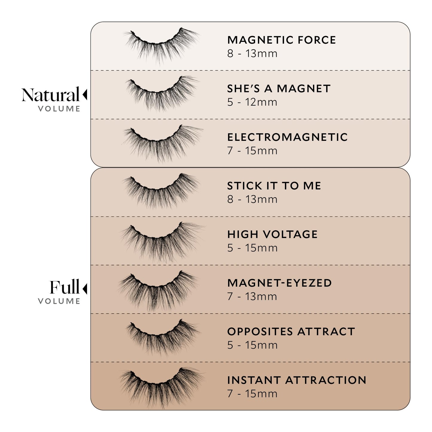 Velour Magnetic Eyelashes – Luxurious False Lashes – Reusable Magnetic Lashes – Wear up to 30x – Vegan, All Eye Shapes, Natural Magnetic Lashes, Magnetic Eyeliner not Included (She's A Magnet)