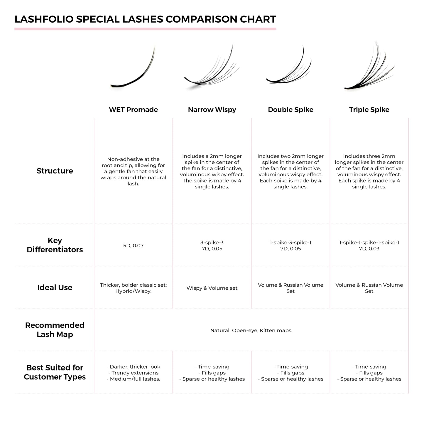 LLBA LashFolio Narrow Wispy Fans | Handmade Volume Eyelashes | Multi Selections From 5D To 10D | C CC D Curl | 0.03~0.07 mm | 8-13mm Length | Long Lasting | Easy Application (7D-0.05 CC 8mm-13mm)