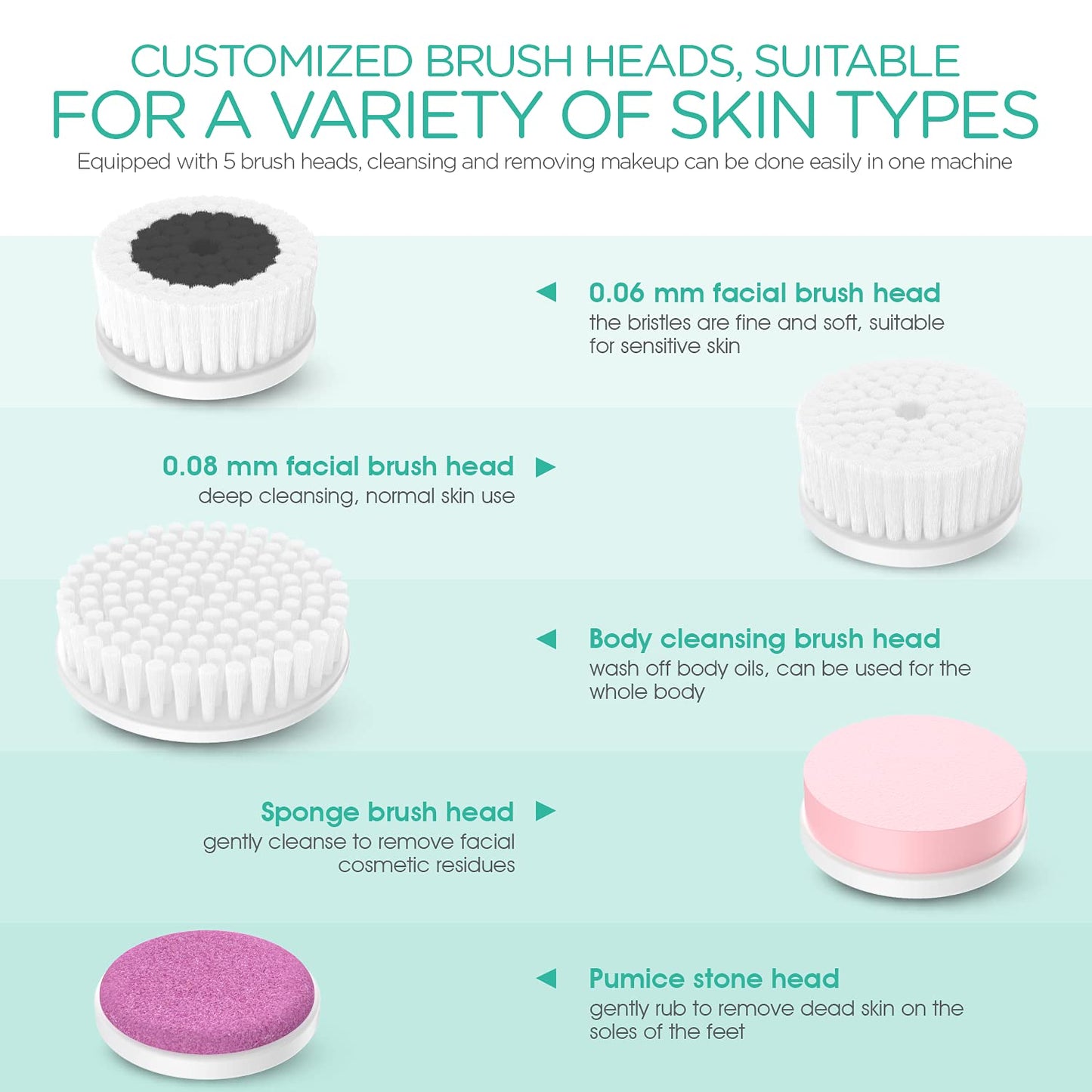 VOYOR Electric Body Brush Back Scrubber for Shower - Facial Cleansing Brush Rechargeable, Spin Face Brush Waterproof 5-in-1 Body Brush Set for Deep Skin Cleansing