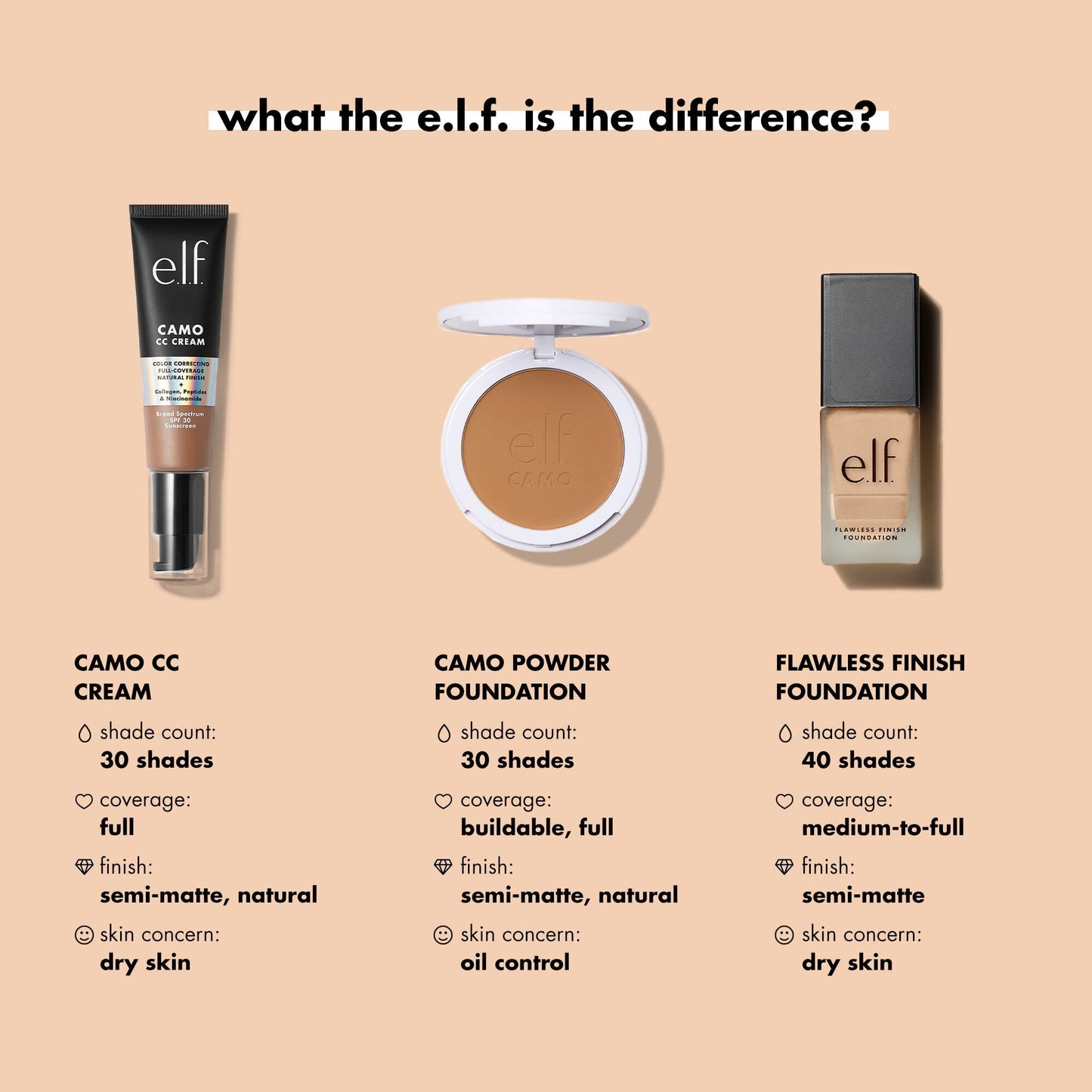 e.l.f. Flawless Finish Foundation, Lightweight & Medium Coverage, Semi-Matte Finish, Brulée, 0.68 Fl Oz (20mL)