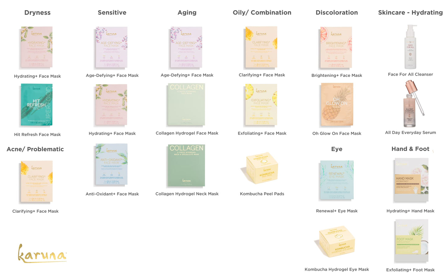 Karuna Age-defying+ Face Mask Sheet, Skincare and Beauty Facial Masks with Moisturizing and Collagen Promotion Properties for Soothing Wrinkles and Healthy Glow, Revitalize Dry, Mature Skin (1 Sheet)