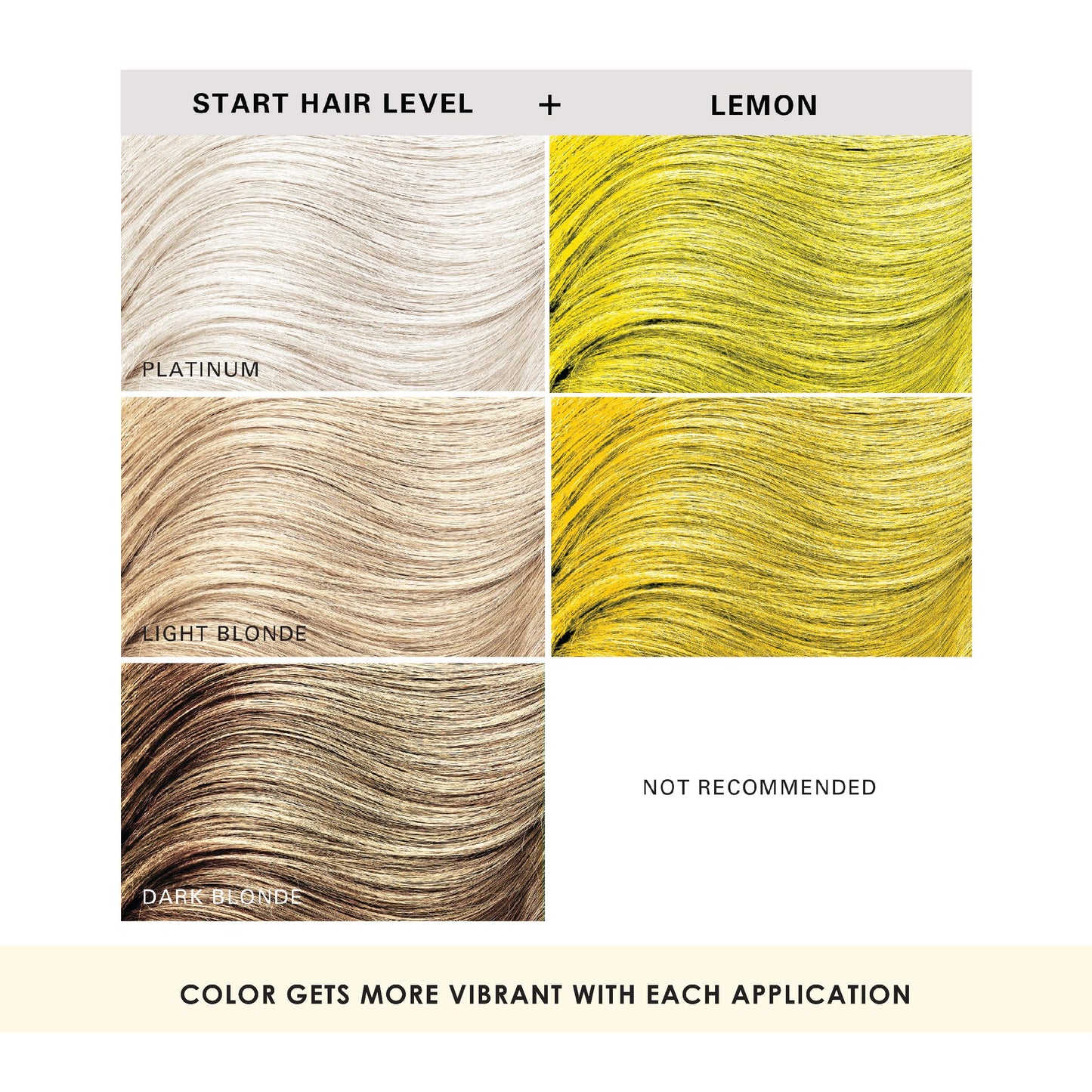 Keracolor Clenditioner LEMON Hair Dye - Semi Permanent Hair Color Depositing Conditioner, Cruelty-free, 12 Fl. Oz.